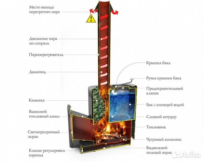 Печь Для Бани Скоропарка 2017 Inox Витра антрацит