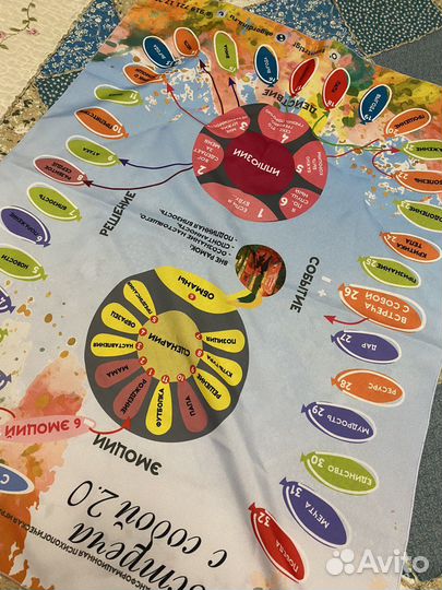 Трансформационная игра