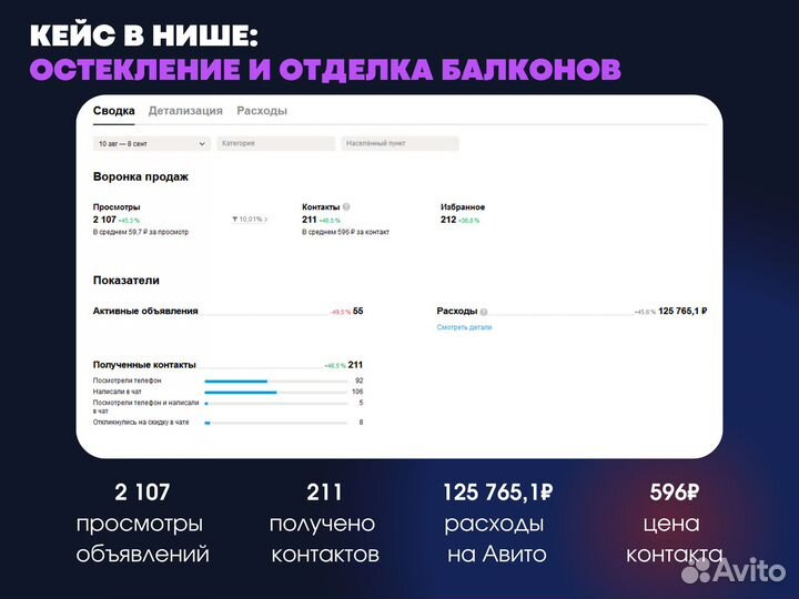 Авитолог / продвижение вашего бизнеса
