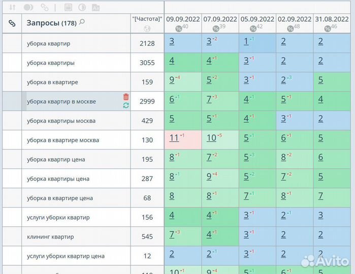 Продвижение сайтов Создание сайтов под ключ