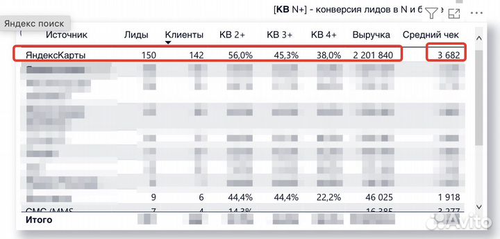 Продвижение Яндекс карт