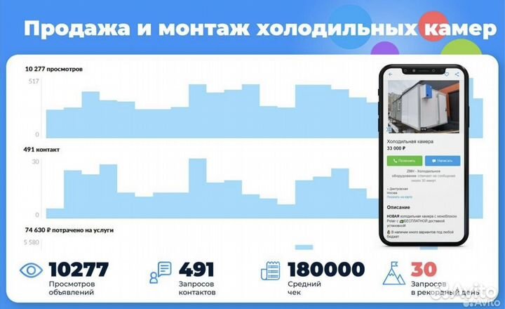 Авитолог.Услуги авитолога