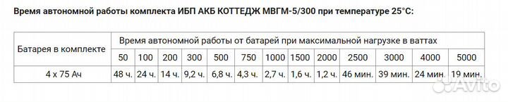 Комплект ибп с аккумуляторами для дома 5 кВт