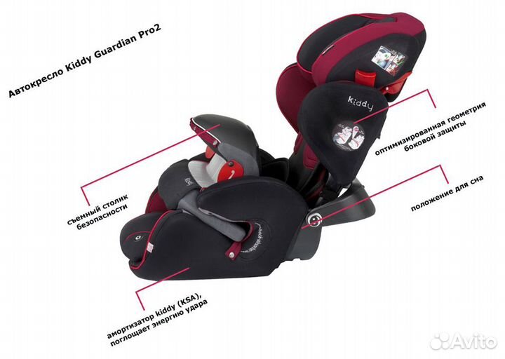 Автокресло Kiddy guardian pro 2