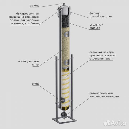 Осушитель воздуха адсорбционного типа