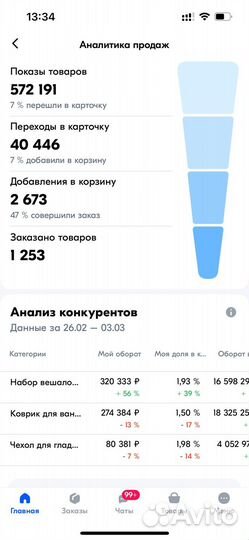 Старший менеджер марткетплейсов, роп