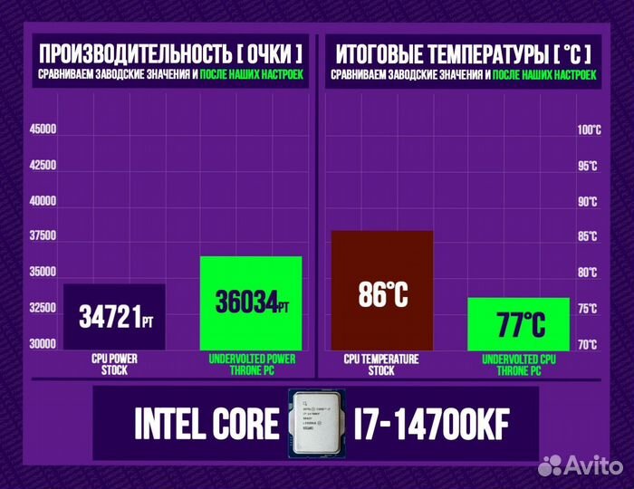 Игровой пк RTX 4090/ 14700K/ 64GB DDR5 6400 MHz