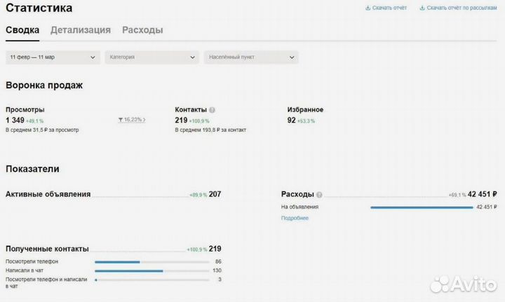 Авитолог, Услуги Авитолога