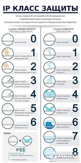 Монтаж установка уличных гирлянд на дом на фасад