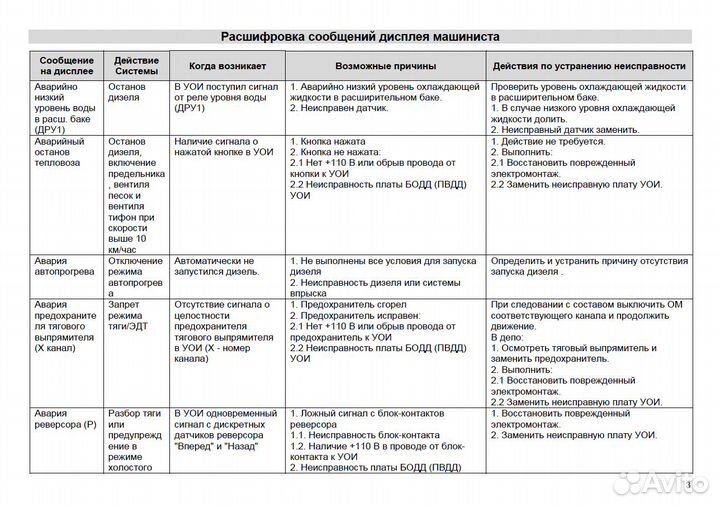 2тэ25Км неисправности Брянск