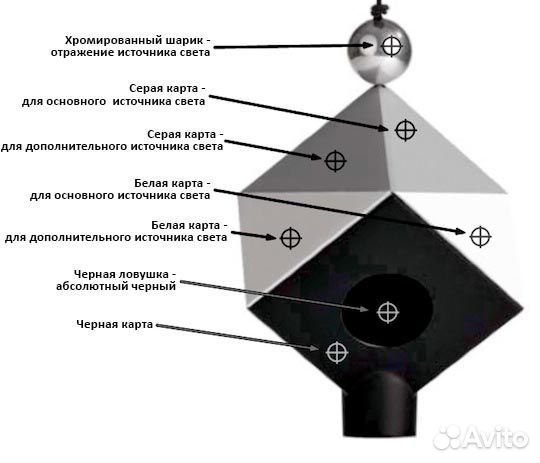 Мишень калибровки фотокамер Datacolor SpyderCube