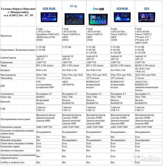 Аксессуары teyes / регистратор / OBD / tmps