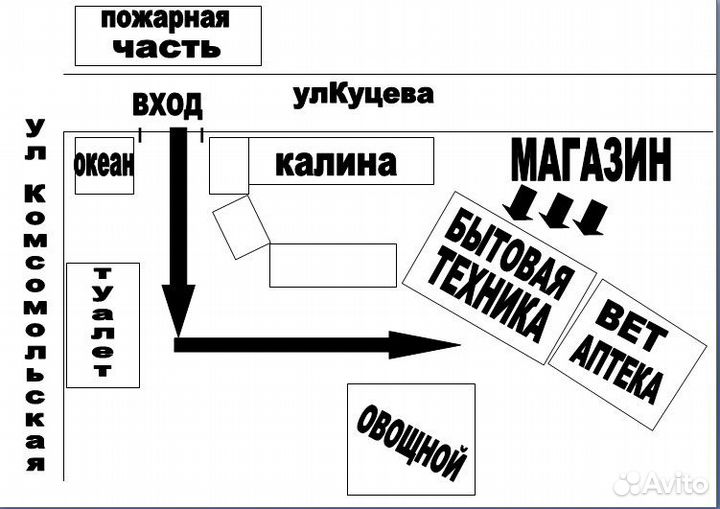 Сушилки Овощей