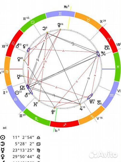 Астролог натальная карта
