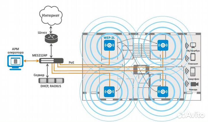 Eltex-2ac б/у в хорошем состоянии