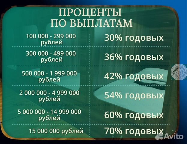 Готовый бизнес с пассивным доходом