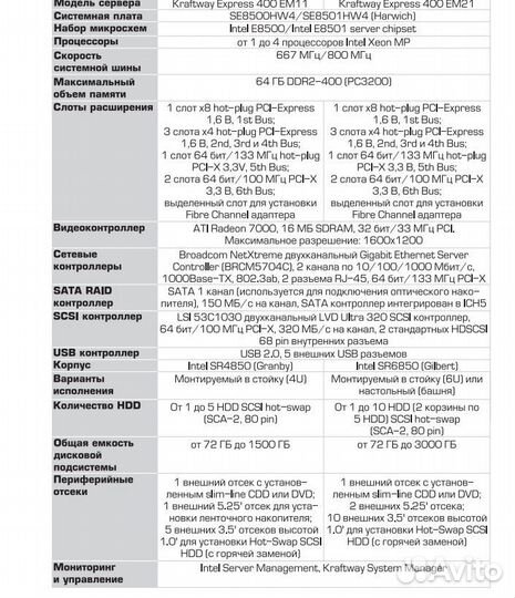 Сервер Kraftway Express 400 em21