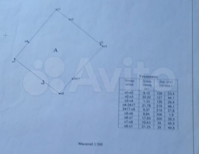 Участок 9 сот. (ИЖС)