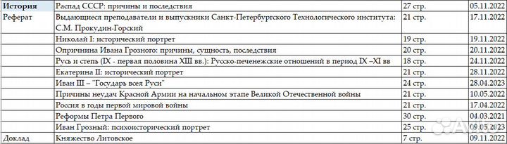 Рефераты, эссе, презентации, доклады