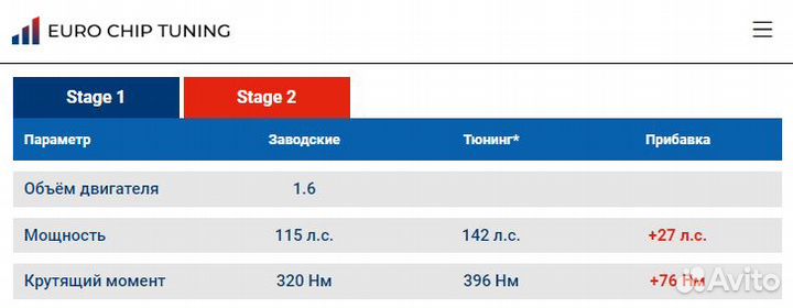 Чип тюнинг Jeep Renegade 1.6 jtdm 115 лс