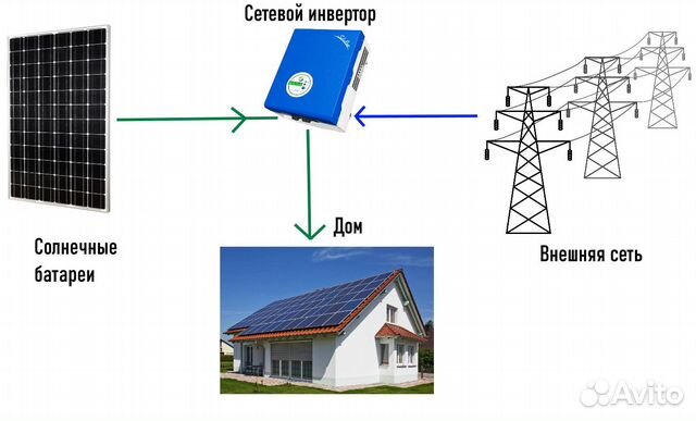 Сетевая солнечная электростанция 5,2 кВт (сб+си)