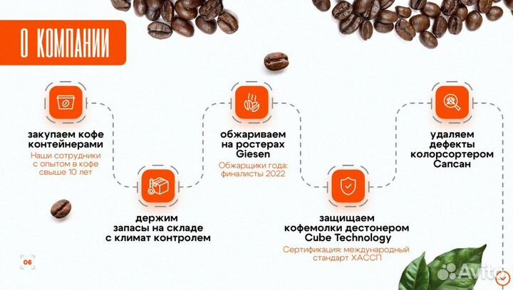 Кофе оптом Бразилия Сантос