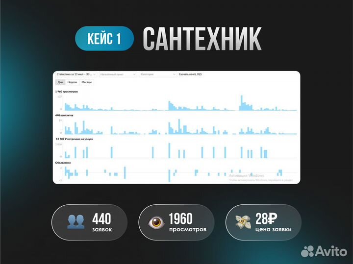 Авитолог с гарантией результата