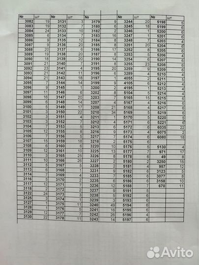 Мулине гамма