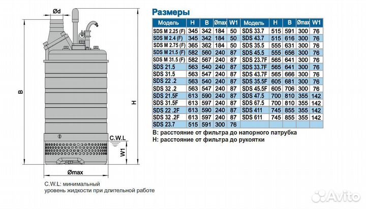 Дренажный насос SDS 35.5