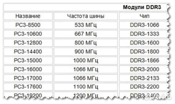 DDR3 16GB серверная память (возможен обмен)