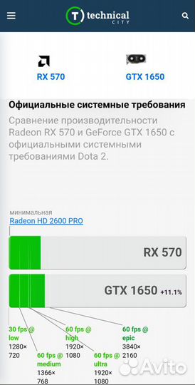 Игровой Системный блок gtx 1650, xeon 1225v2,10gb