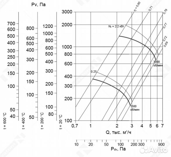 Радиальный вентилятор вр 80-75 3.15 2.2квт 3000об