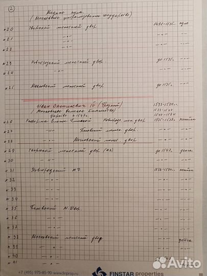 Проволочные монеты (чешуя) Россия 1425 - 1717 г