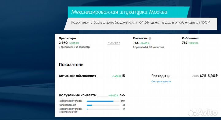 Авитолог. Аналитика. Результат