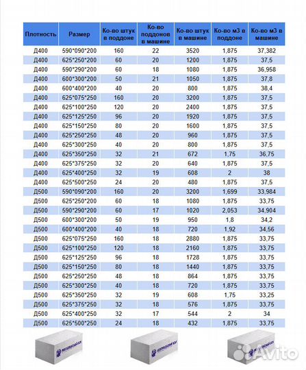 Газосиликатный блок 600-200-300