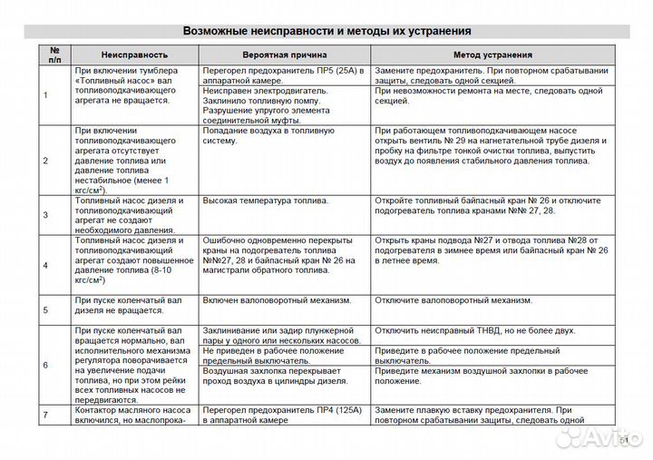 2тэ25Км неисправности Брянск
