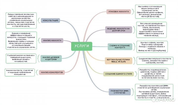 Smm специалист, ведение и продвижение аккаунтов