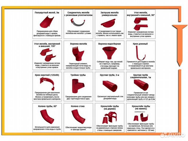 Водосточная система Грандлайн