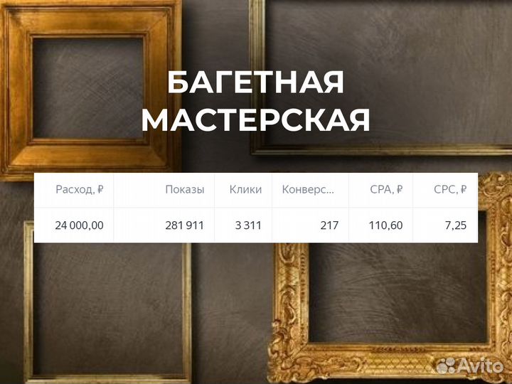 Опытный таргетолог вк, Яндекс.Директ, маркетолог