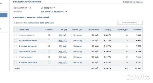Реклама Вк, Таргетированная реклама Вк