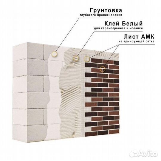Гибкий кирпич амк