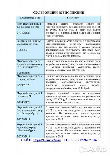 Юрист / суды, сделки, претензии, представительство