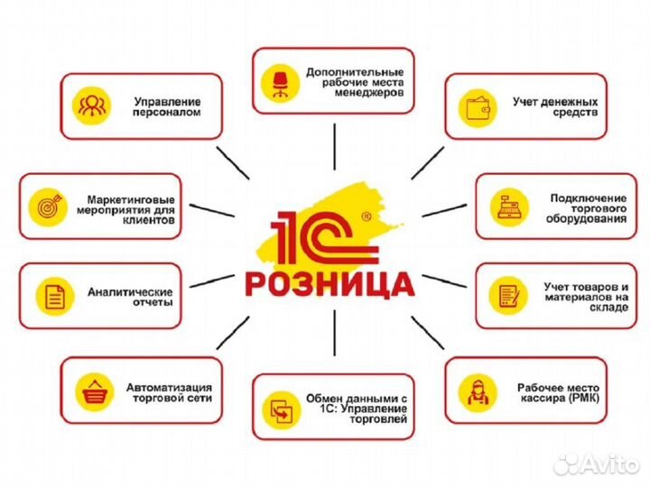 1С:Розница 8 Базовая версия
