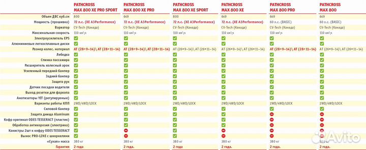 Aodes (BRP) pathcross MAX 800 EPS white PRO