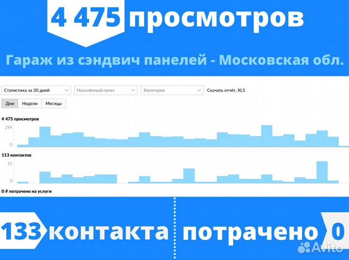 Авитолог / Массовый постинг / Запуск за 24 часа