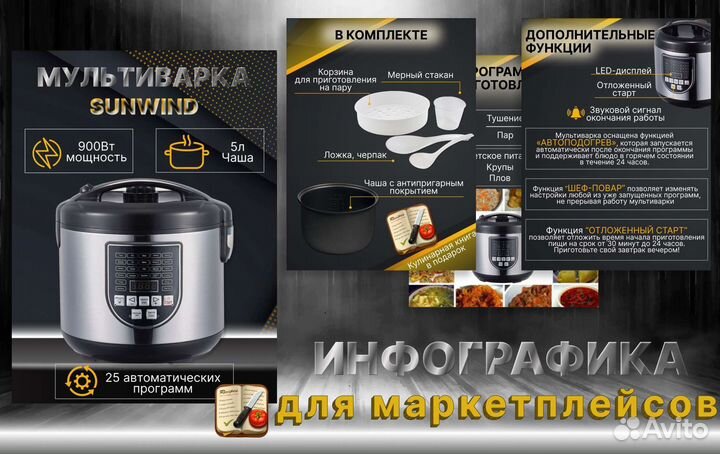 Инфографика для маркетплейсов