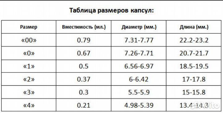 Капсулятор полуавтомат наполнения капсул CGN 208D