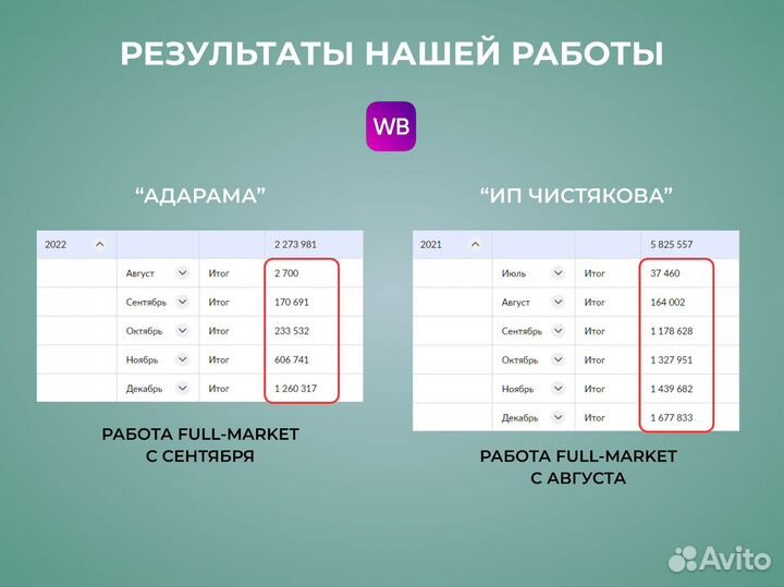 Менеджер маркетплейсов.Анализ ниши