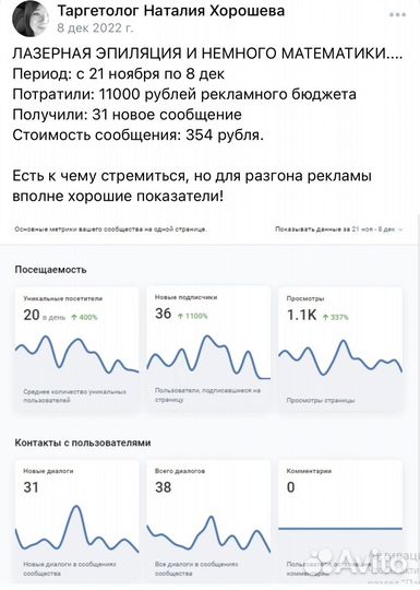 Таргетолог вк, Директолог Яндекс, Авитолог, SMM