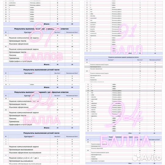 Английский язык (егэ, огэ, ielts, toefl, fce)